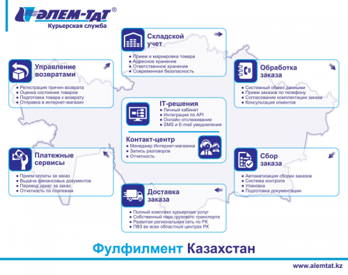 Фулфилмент Казахстан | Курьерская служба ТОО "Алем ТАТ"